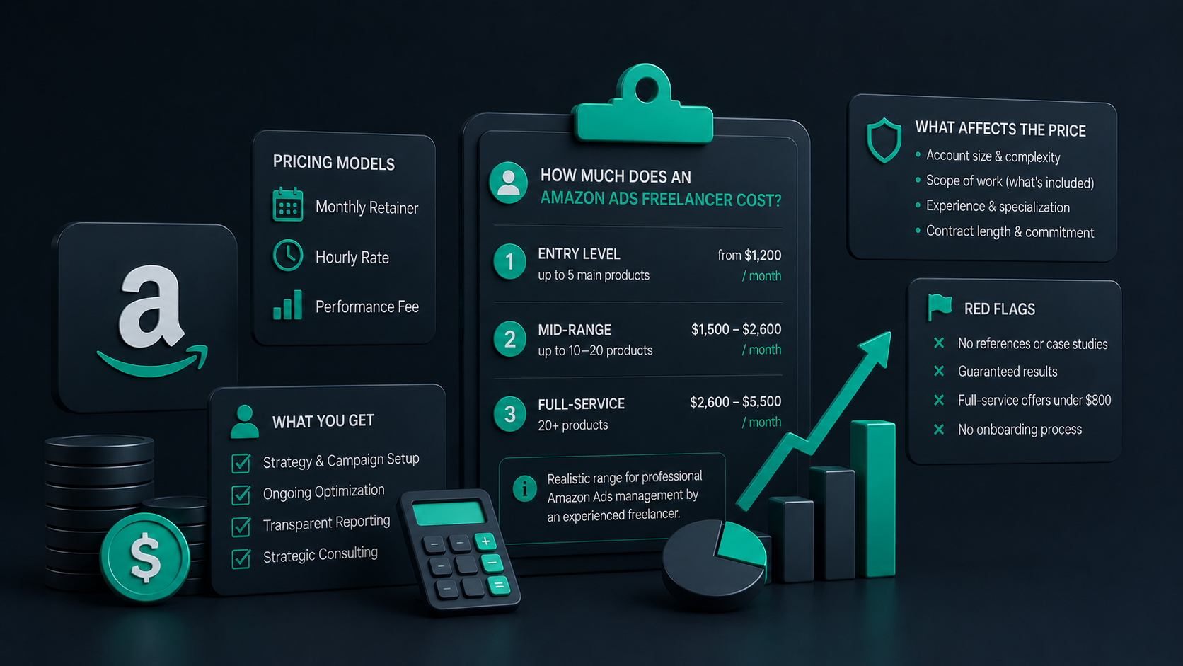 Amazon Ads Freelancer Cost – Pricing Overview 2026