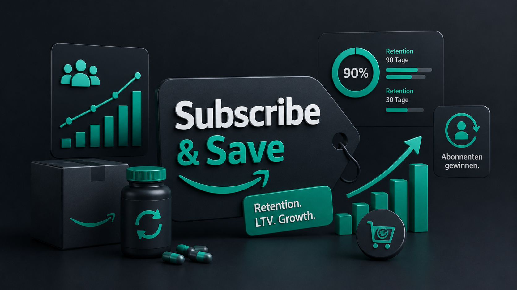Amazon Subscribe and Save Dashboard mit LTV und Retention Kennzahlen für eine Supplement Marke